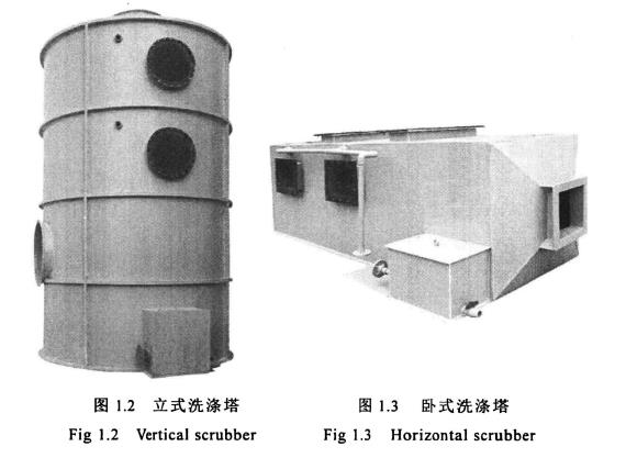 立式洗滌塔，臥式洗滌塔